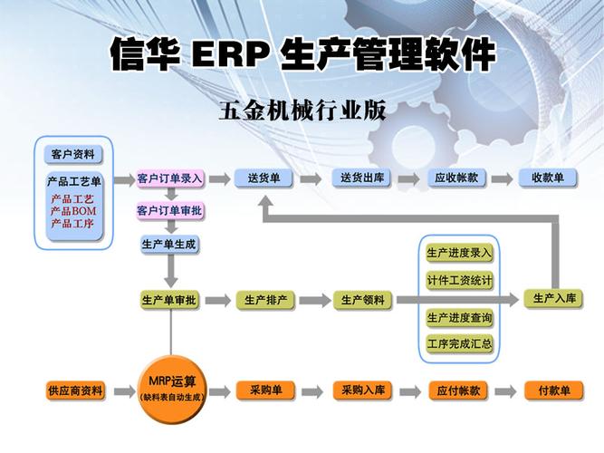 erp 开发 未来规划_精密冲压件厂仓库系统软件erp价格,企业管理软件-c