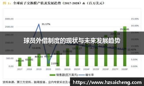 球员外借制度的现状与未来发展趋势